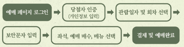 당첨자 우선 예매 안내