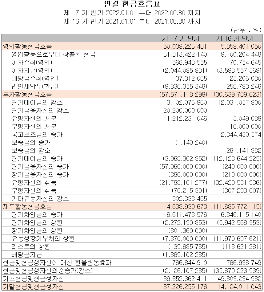 후성 - 현금흐름표