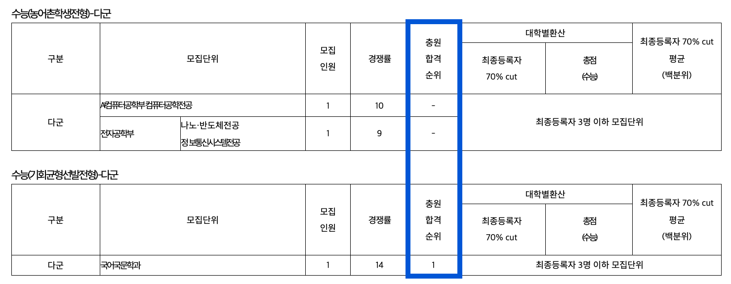 2023 경기대 정시 충원합격 예비번호