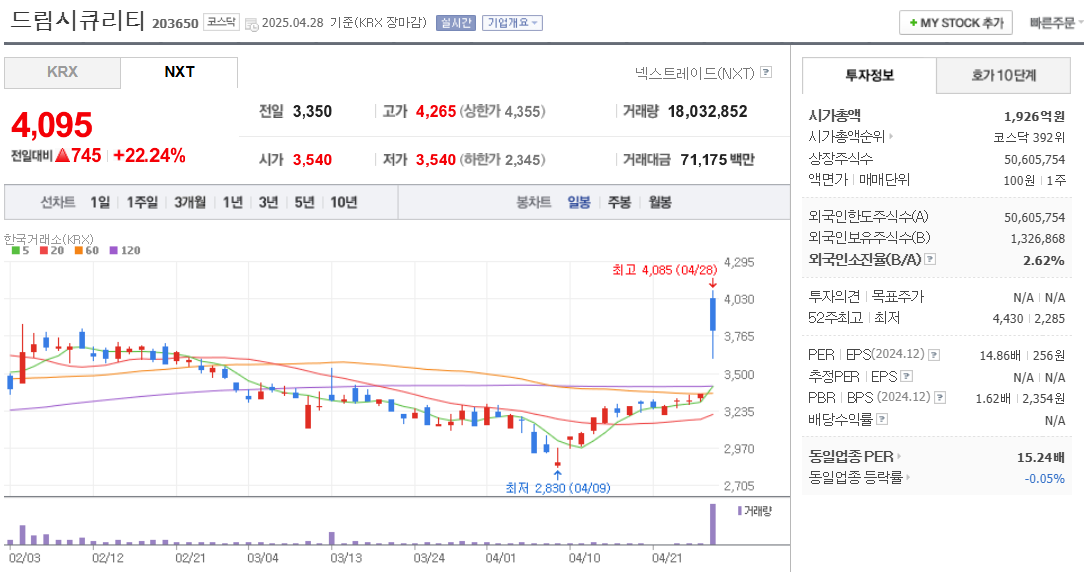 유심 관련주 지니언스 주가 차트