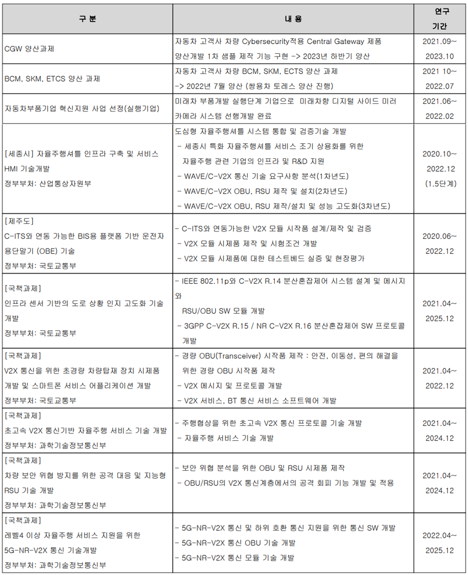케트로닉스 - 연구 개발 현황