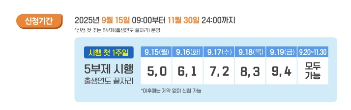 상생페이백이란? : 소비복권, 소비환급제도, 디지털 온누리상품권, 민생지원정책, 환급 방식