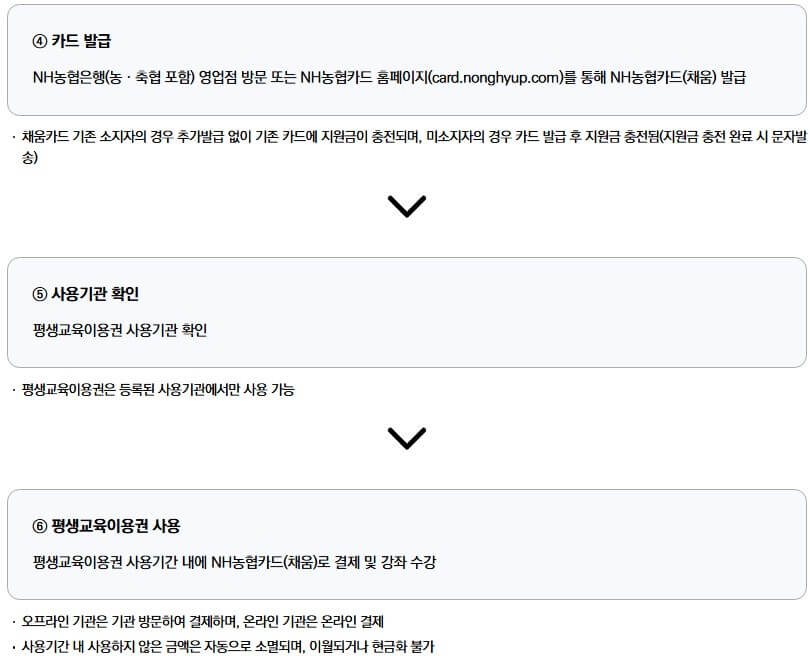 평생교육이용권 누리집