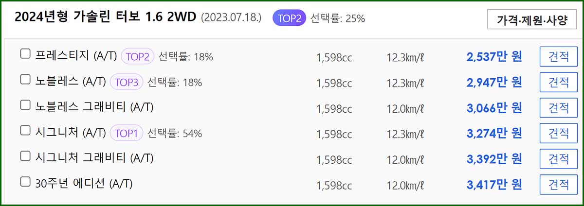 2024년형 스포티지 가솔린 터보 1.6 2WD 가격표