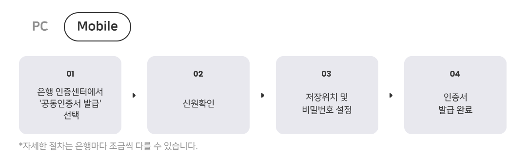 금융인증서 발급방법 총정리 (공동인증서 발급방법)