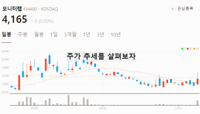 디도스 관련주 대장주 테마주 TOP5 : 사이버 전쟁