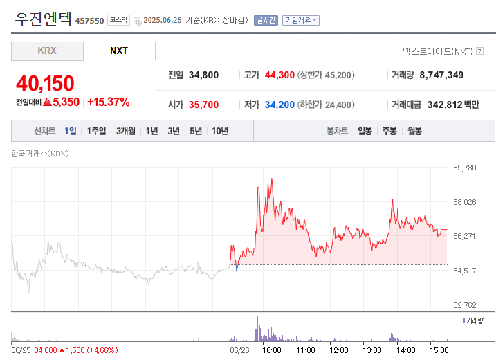 원전 해체 관련주- 국내주식