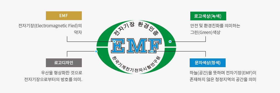 EMF 인증