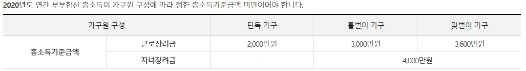 근로장려금 가구별 소득요건