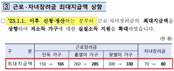 국세청 근로장려금 최대지급액 자료