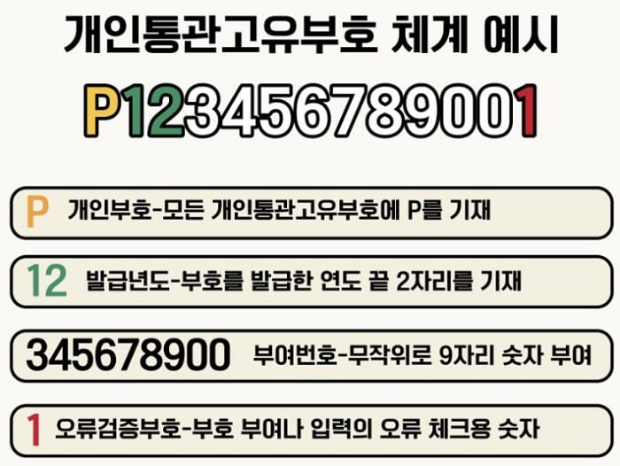 개인통관고유번호_쳬계_예시