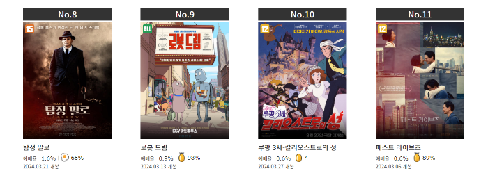 CGV 문화의 날 영화 할인