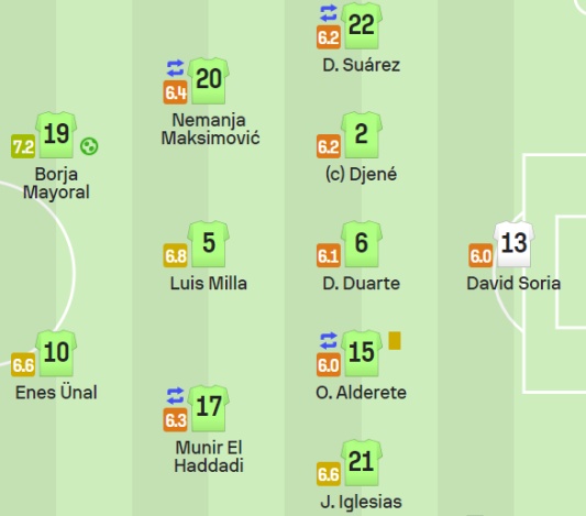 헤타페 마요르카전 선발 명단 스타팅 라인업