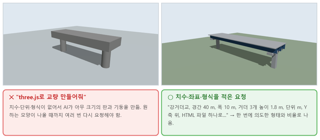 모호한 프롬프트와 구체적인 프롬프트로 만든 three.js 교량 모델 비교