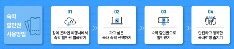 숙박 세일 페스타 쿠폰 다운로드 방법