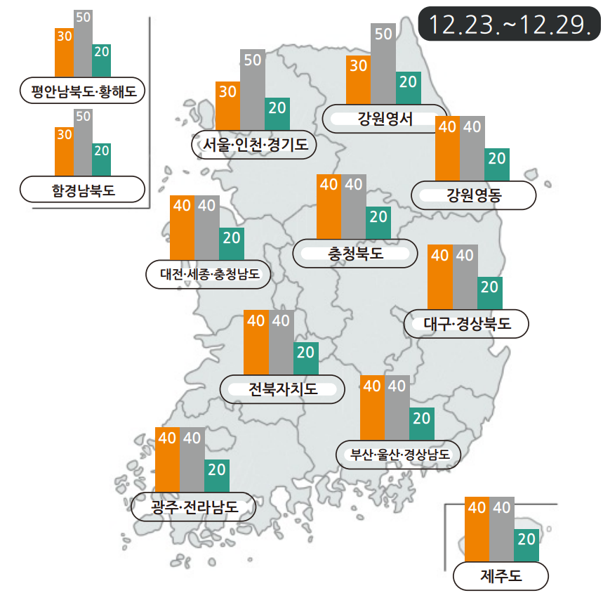 12월 23일 ~ 12월 29일 지역별 강수량 예보