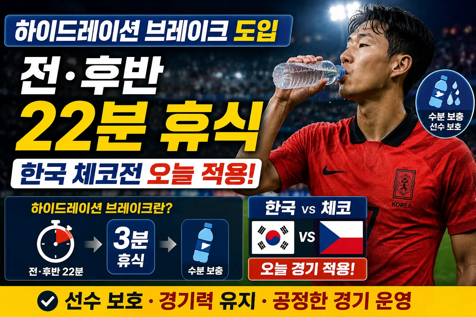 하이드레이션 브레이크 총정리 — 전·후반 22분 3분 휴식·4쿼터 축구·한국 체코전 오늘 적용 2026