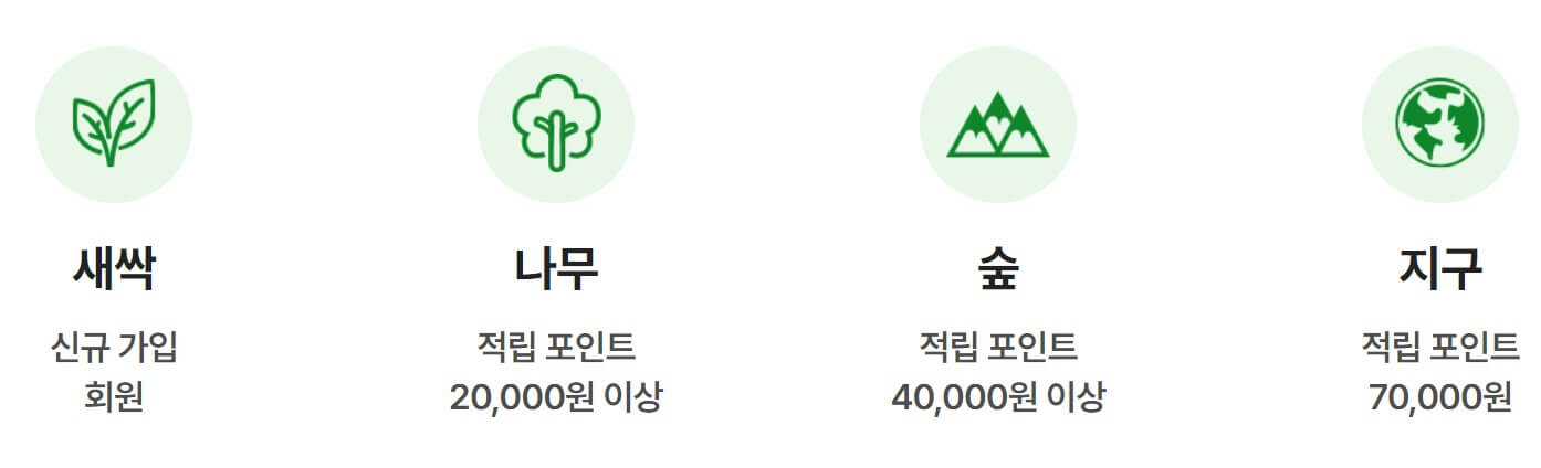 탄소중립포인트 녹색생활실천