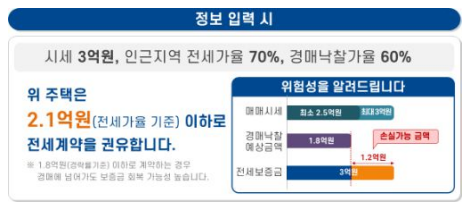 안심전세앱