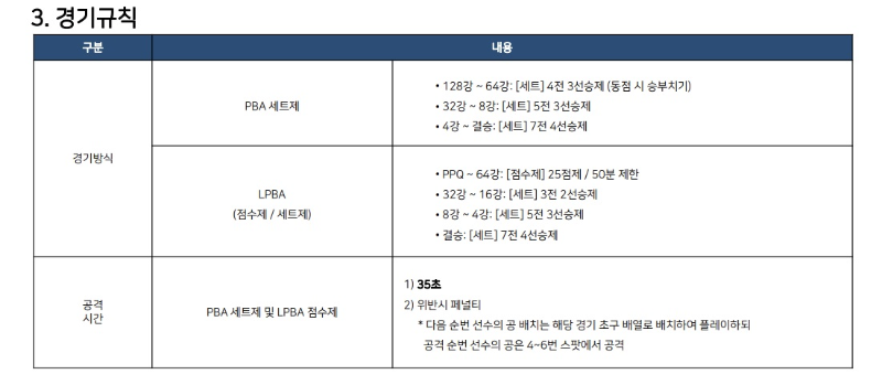 실크로드 안산 PBA LPBA 챔피언십 대회요강 4