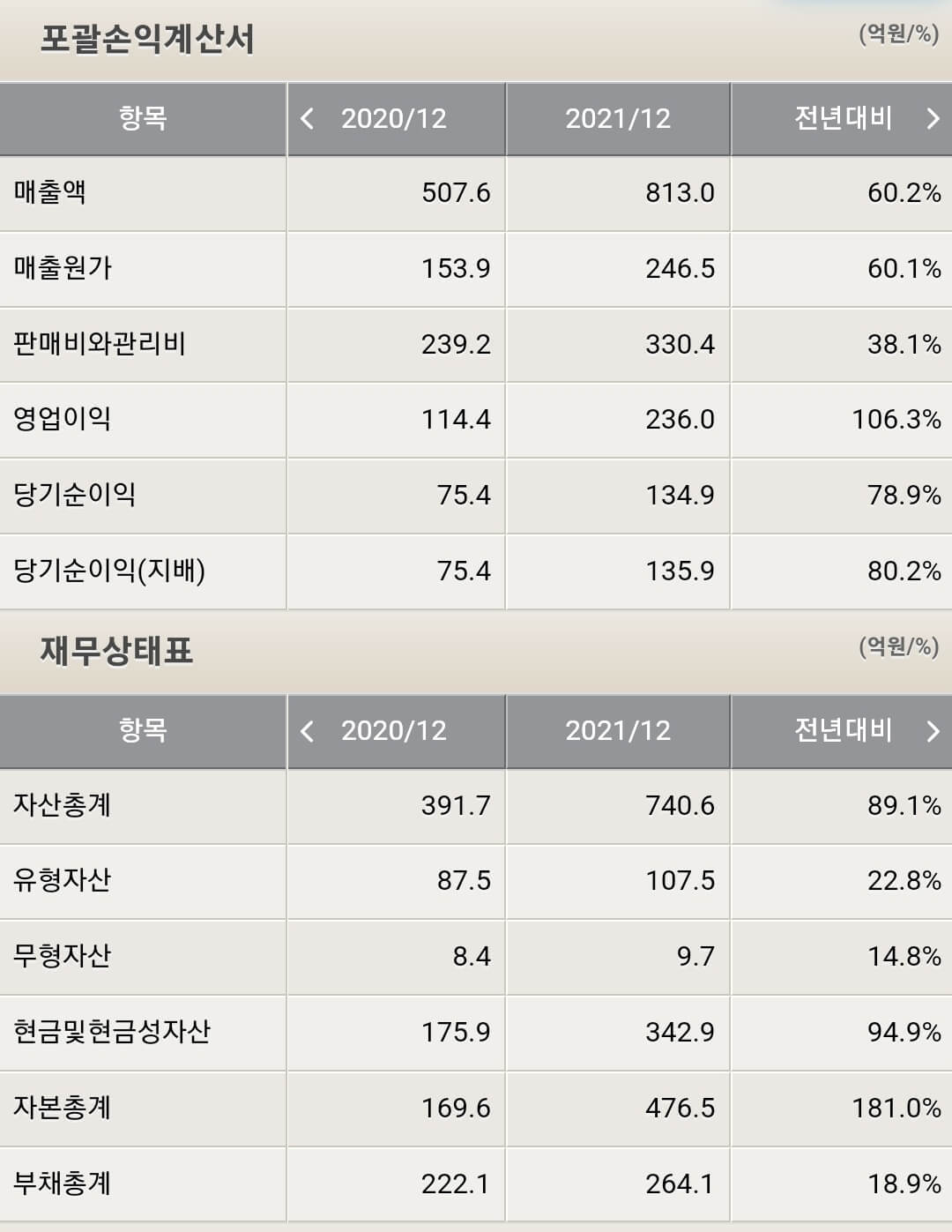 제이시스메디칼 재무제표