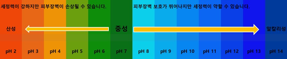 세안용품 PH