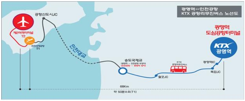 광명역 인천공항 리무진 6770번