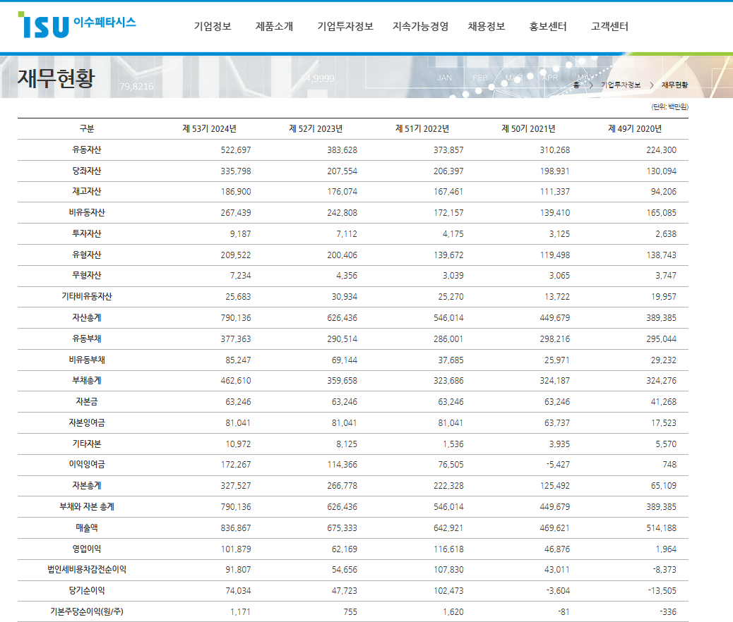 이수페타시스 관련사진