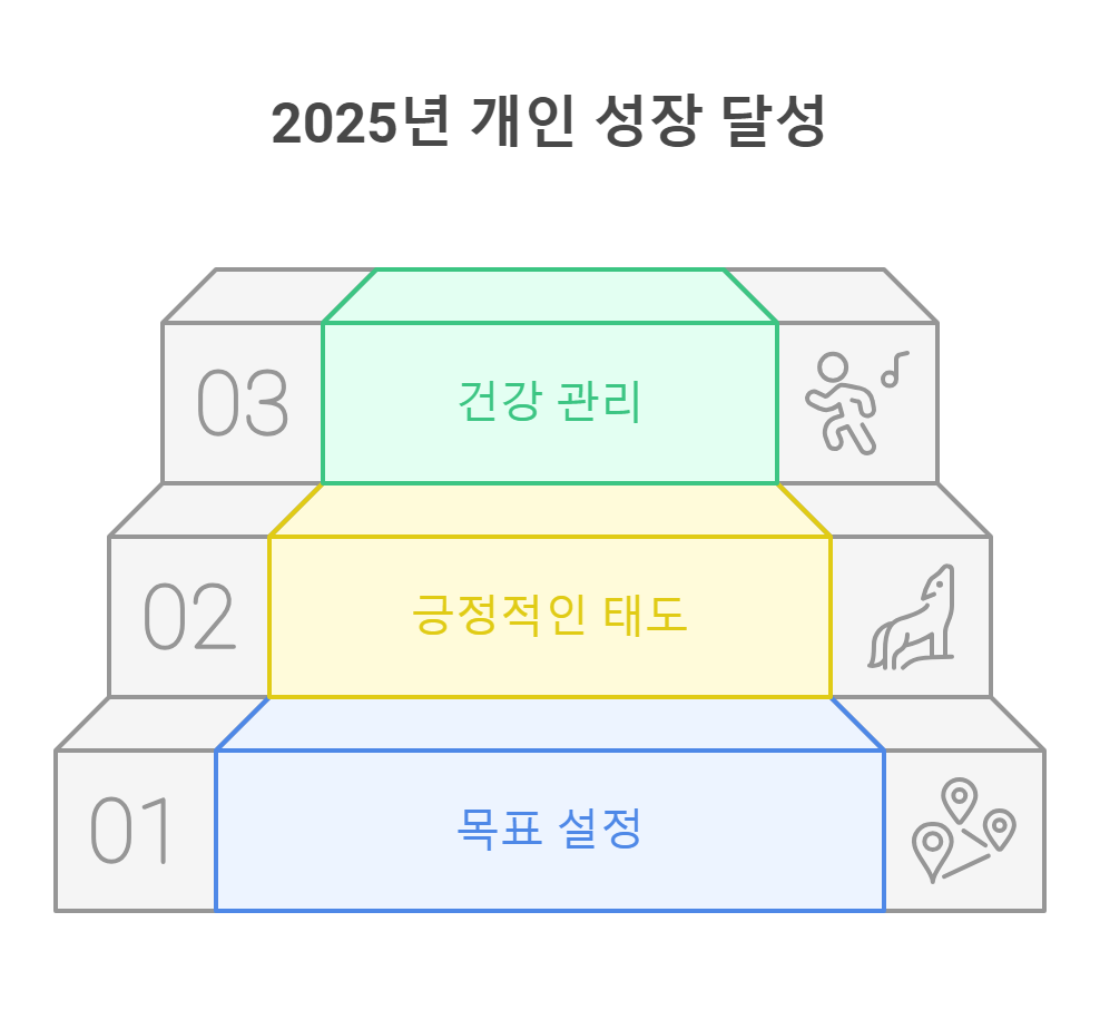 2025년 쥐띠 출생년도별 신년운세