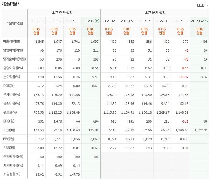 대주전자재료-재무