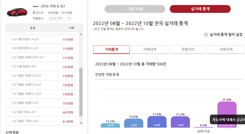중고차시세 상세 화면