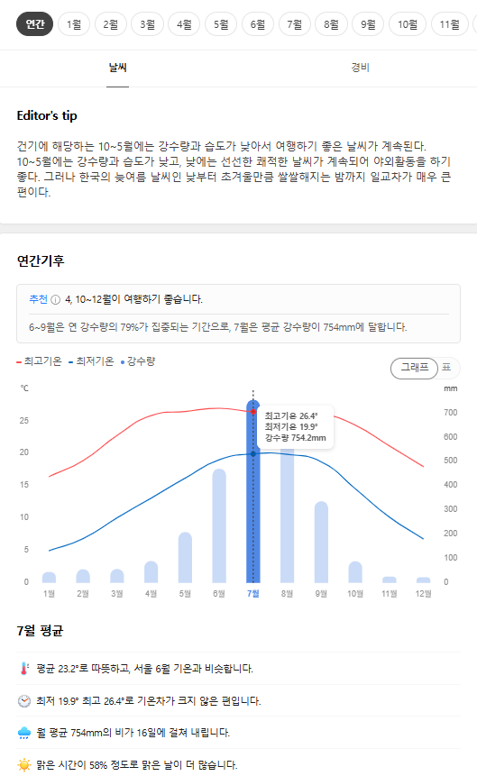 네팔 7월 날씨 옷차림 추천 여행지