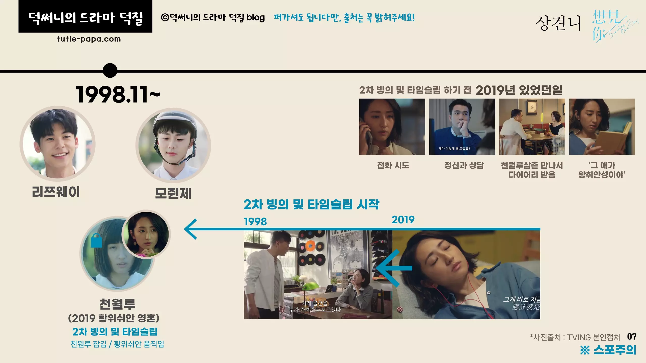 타임라인 설명 및 결말 해석 2차타임슬립