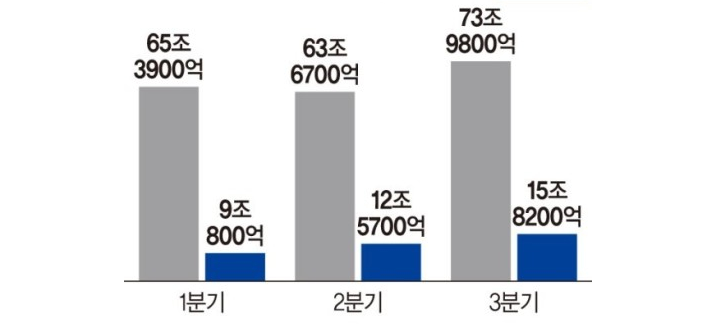 삼성전자-실적-전망