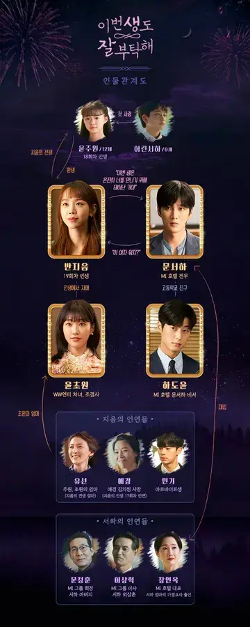 인물관계도