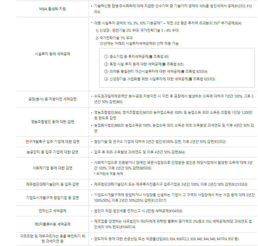 법인세 공제&middot;감면사항