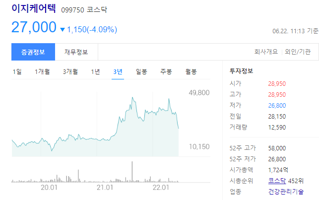 이지케어텍 코스닥 099750, 매출액은 얼마?