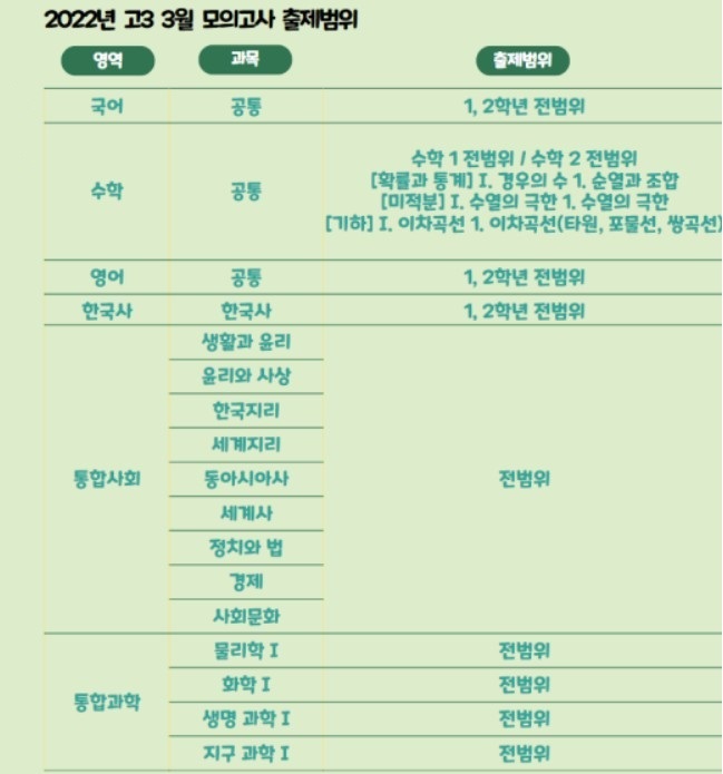 2022년 3월 모의고사 (15)