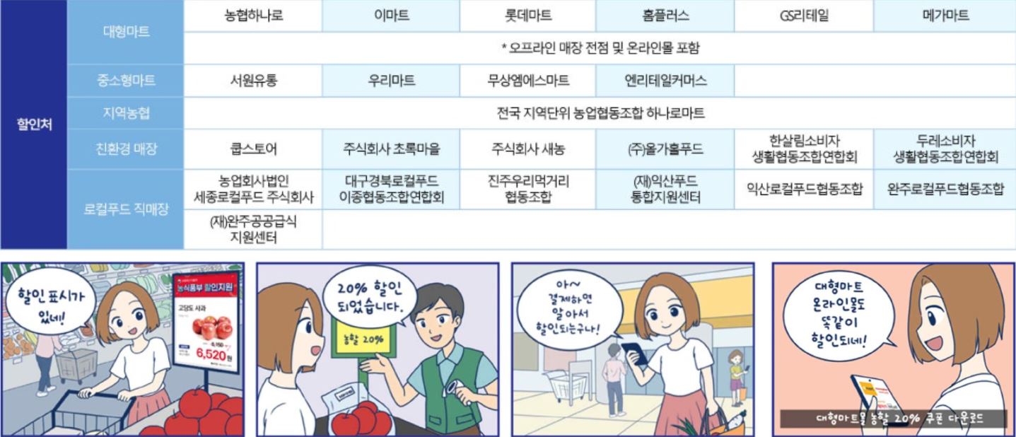 추석맞이 농축산물 할인대전