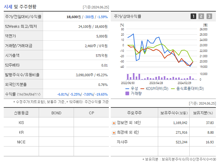 우성_기업개요