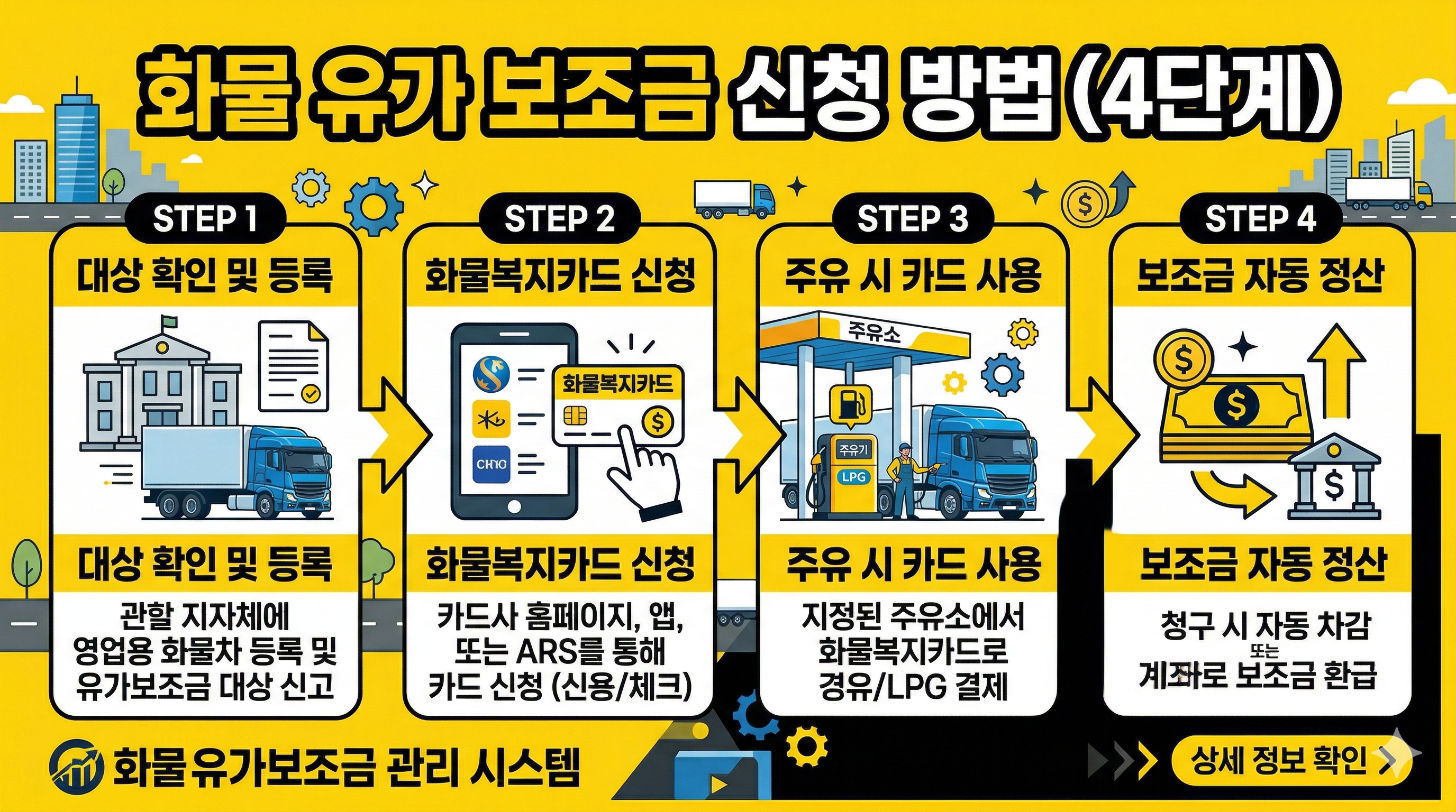 화물유가 보조금 신청방법