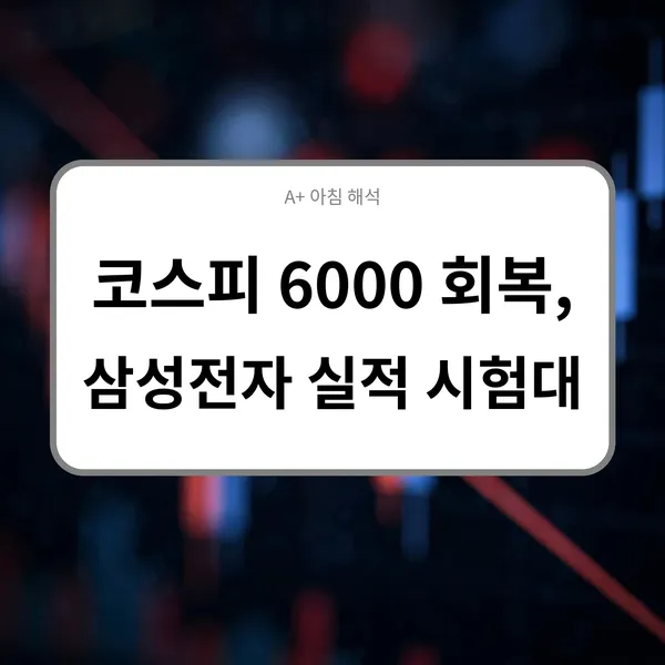 코스피 6000 회복, 삼성전자 실적 시험대