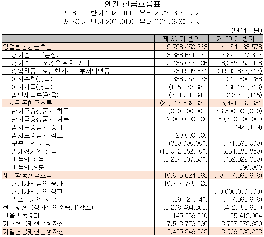 시그네틱스 - 현금흐름표