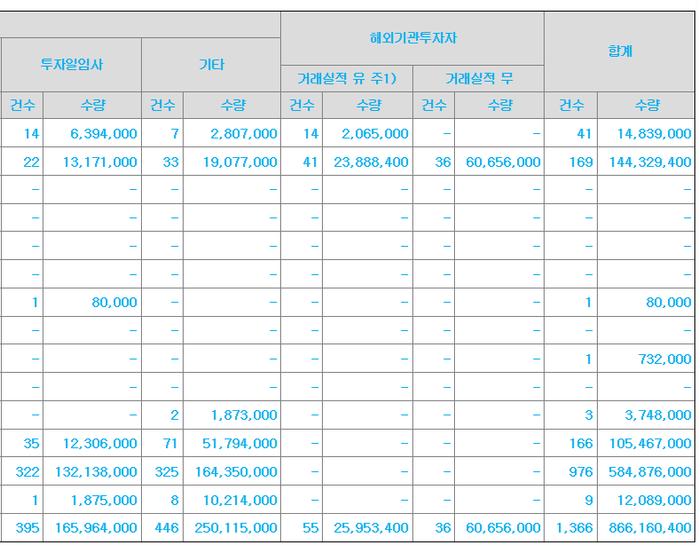 더즌 공모주 수요예측결과 상장일