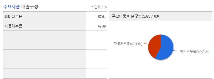 에스엠벡셀_주요제품
