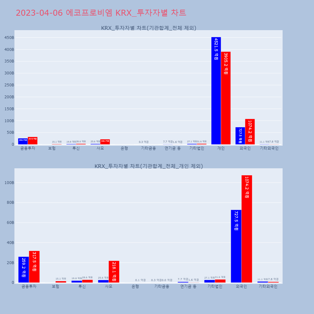 에코프로비엠_KRX_투자자별_차트