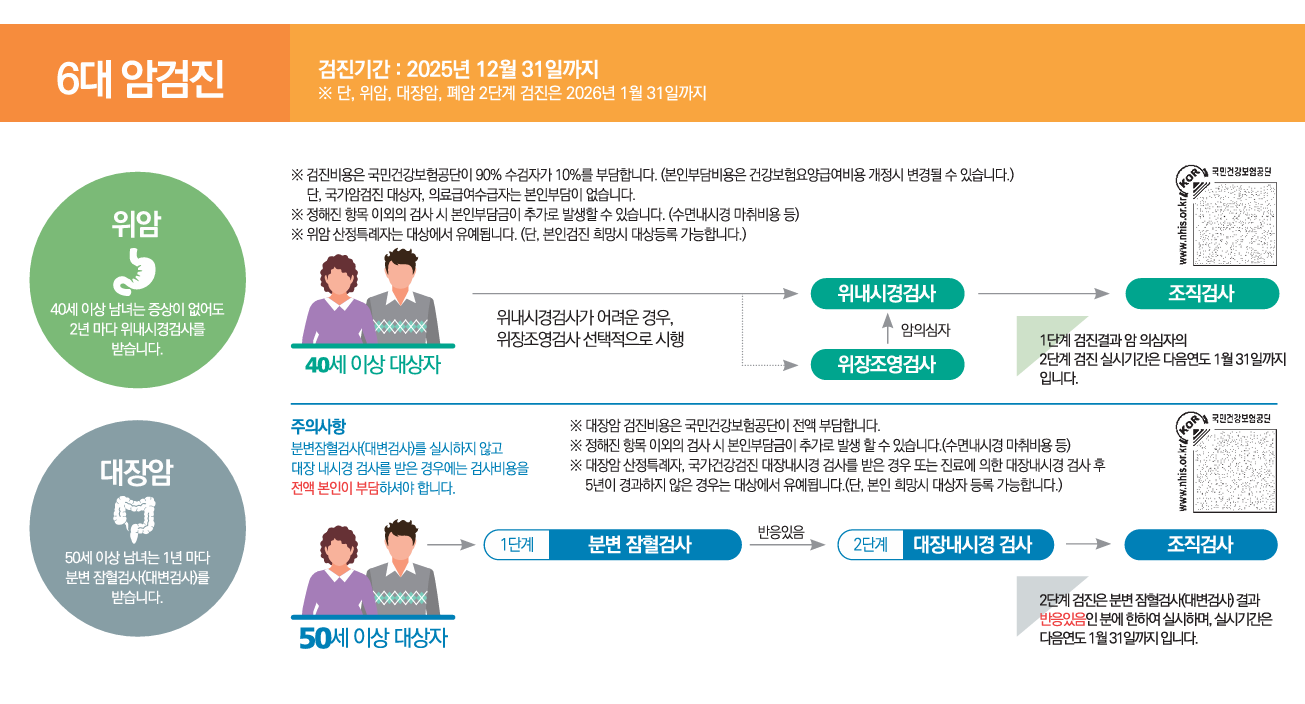 국민건강보험 건강검진3