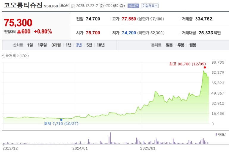 코오롱티슈진 주가