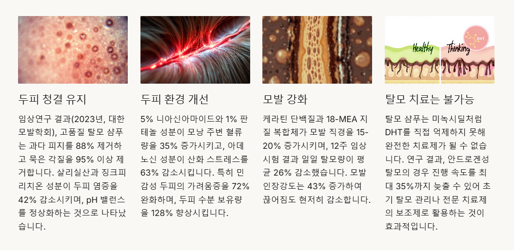 탈모샴푸의 실제효과