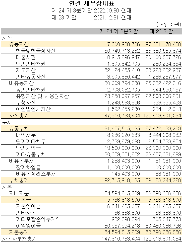 원익피앤이 - 재무상태표